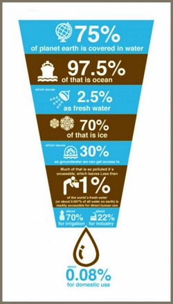 Águs disponível no Planeta